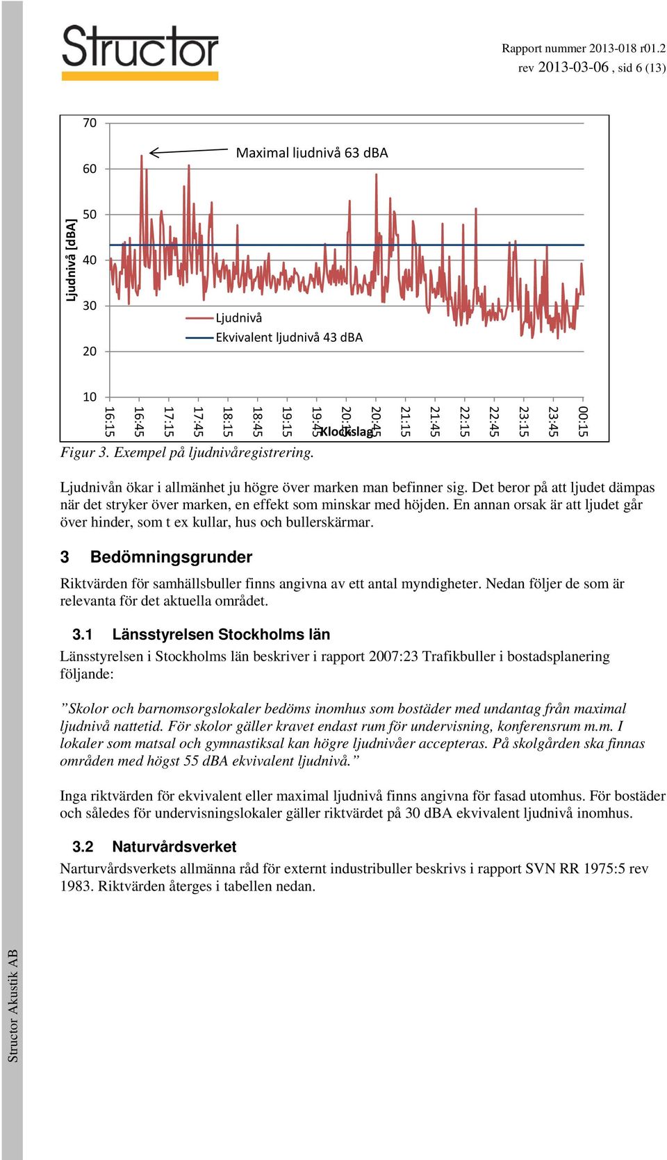 Det beror på att ljudet dämpas när det stryker över marken, en effekt som minskar med höjden. En annan orsak är att ljudet går över hinder, som t ex kullar, hus och bullerskärmar.