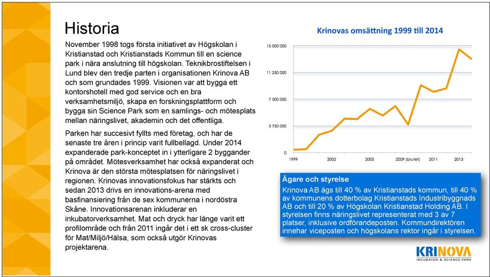 Visionen var att bygga ett kontorshotell med god service och en bra verksamhetsmiljö, skapa en forskningsplattform och bygga sin Science Park som en samlings- och mötesplats mellan näringslivet,