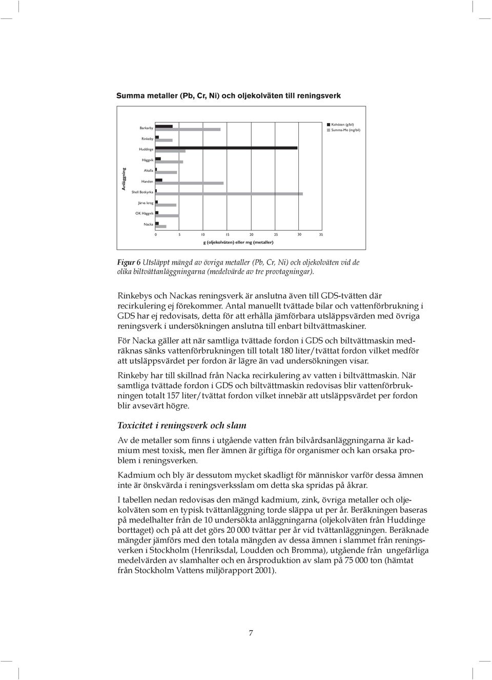 provtagningar). Rinkebys och Nackas reningsverk är anslutna även till GDS-tvätten där recirkulering ej förekommer.