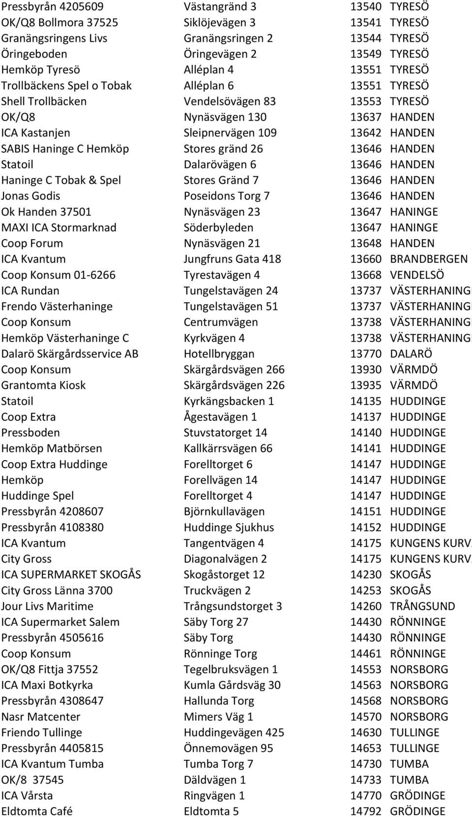 HANDEN SABIS Haninge C Hemköp Stores gränd 26 13646 HANDEN Statoil Dalarövägen 6 13646 HANDEN Haninge C Tobak & Spel Stores Gränd 7 13646 HANDEN Jonas Godis Poseidons Torg 7 13646 HANDEN Ok Handen