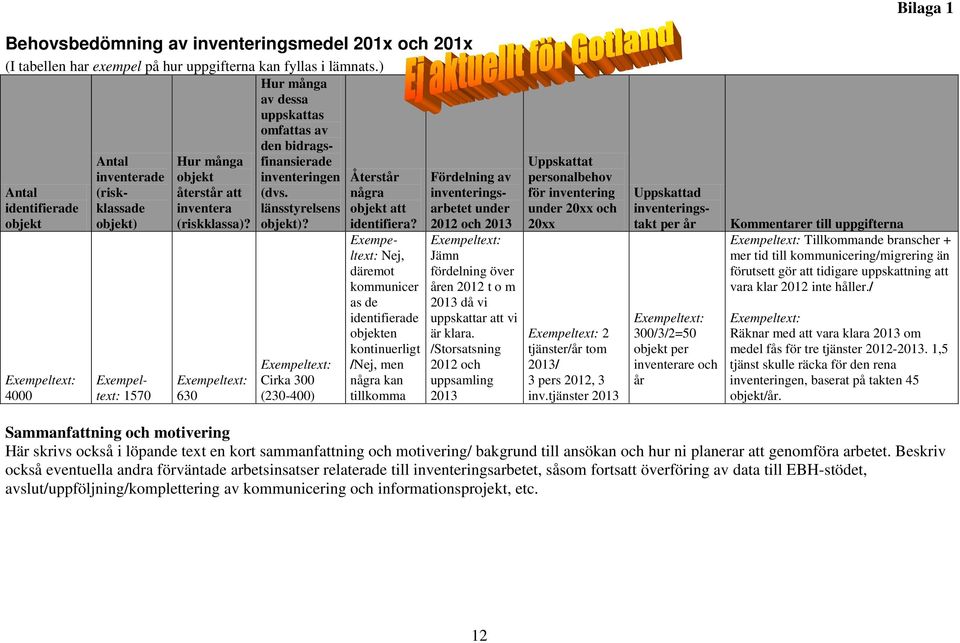 Exempeltext: 630 Hur många av dessa uppskattas omfattas av den bidragsfinansierade inventeringen (dvs. länsstyrelsens objekt)? Exempeltext: Cirka 300 (230-400) Återstår några objekt att identifiera?