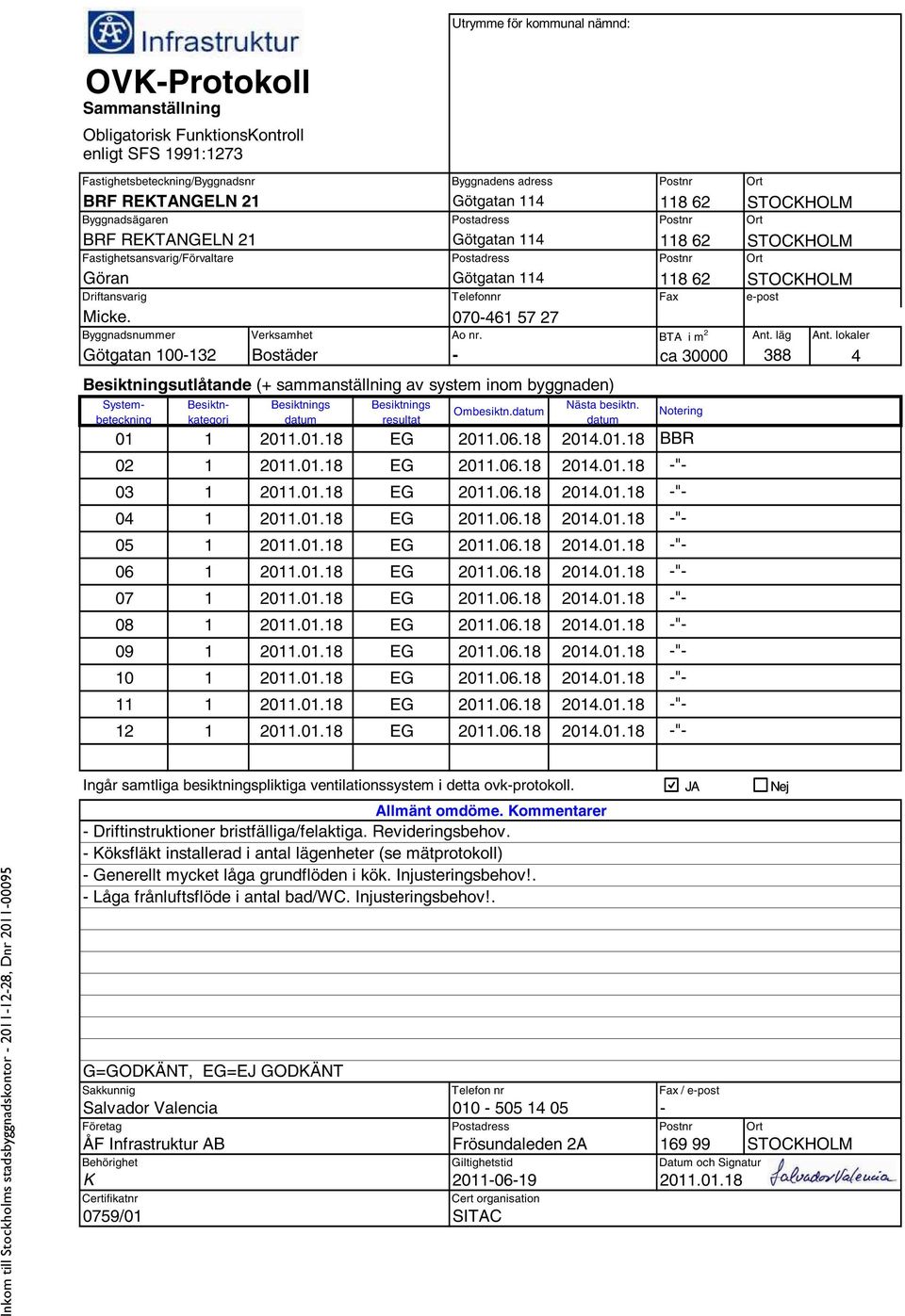 00- Byggnadsnummer Verksamhet Ao nr. Götgatan 00- Bostäder - Besiktnings datum Besiktnings resultat Postadress Besiktningsutlåtande (+ sammanställning av system inom byggnaden) Ombesiktn.