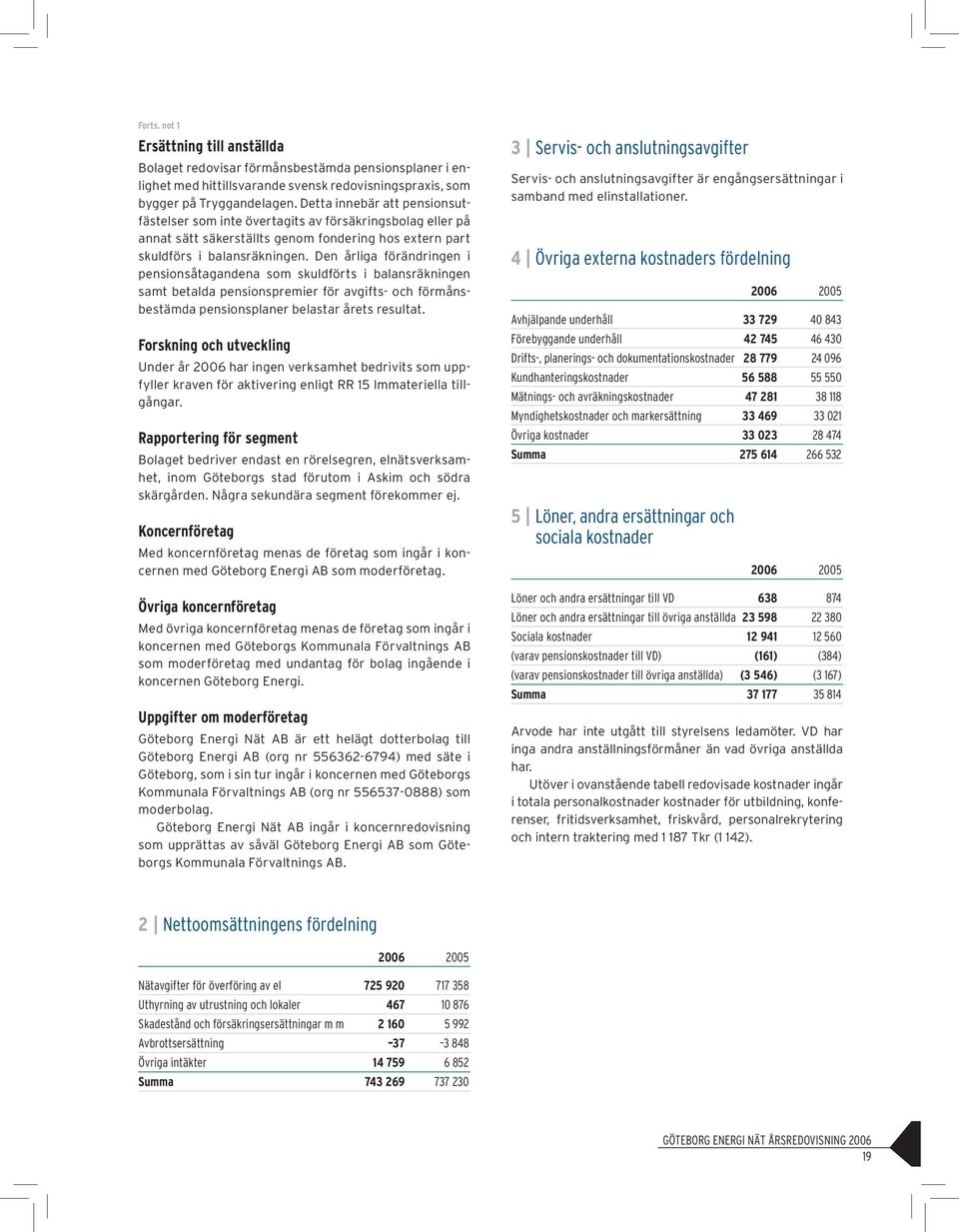 Den årliga förändringen i pensionsåtagandena som skuldförts i balansräkningen samt betalda pensionspremier för avgifts- och förmånsbestämda pensionsplaner belastar årets resultat.