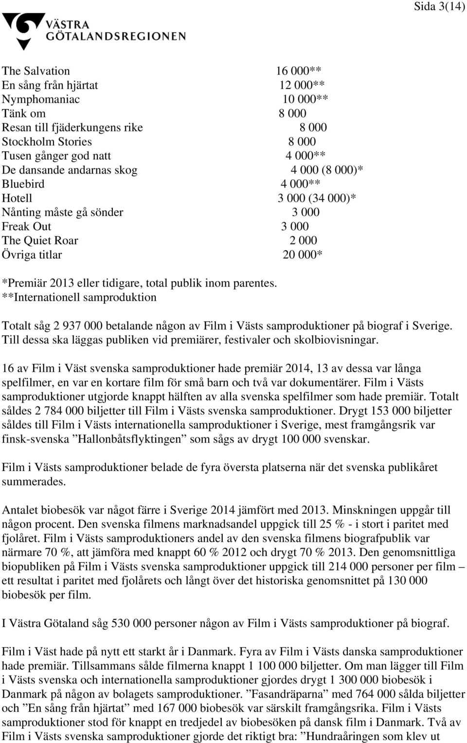 total publik inom parentes. **Internationell samproduktion Totalt såg 2 937 000 betalande någon av Film i Västs samproduktioner på biograf i Sverige.