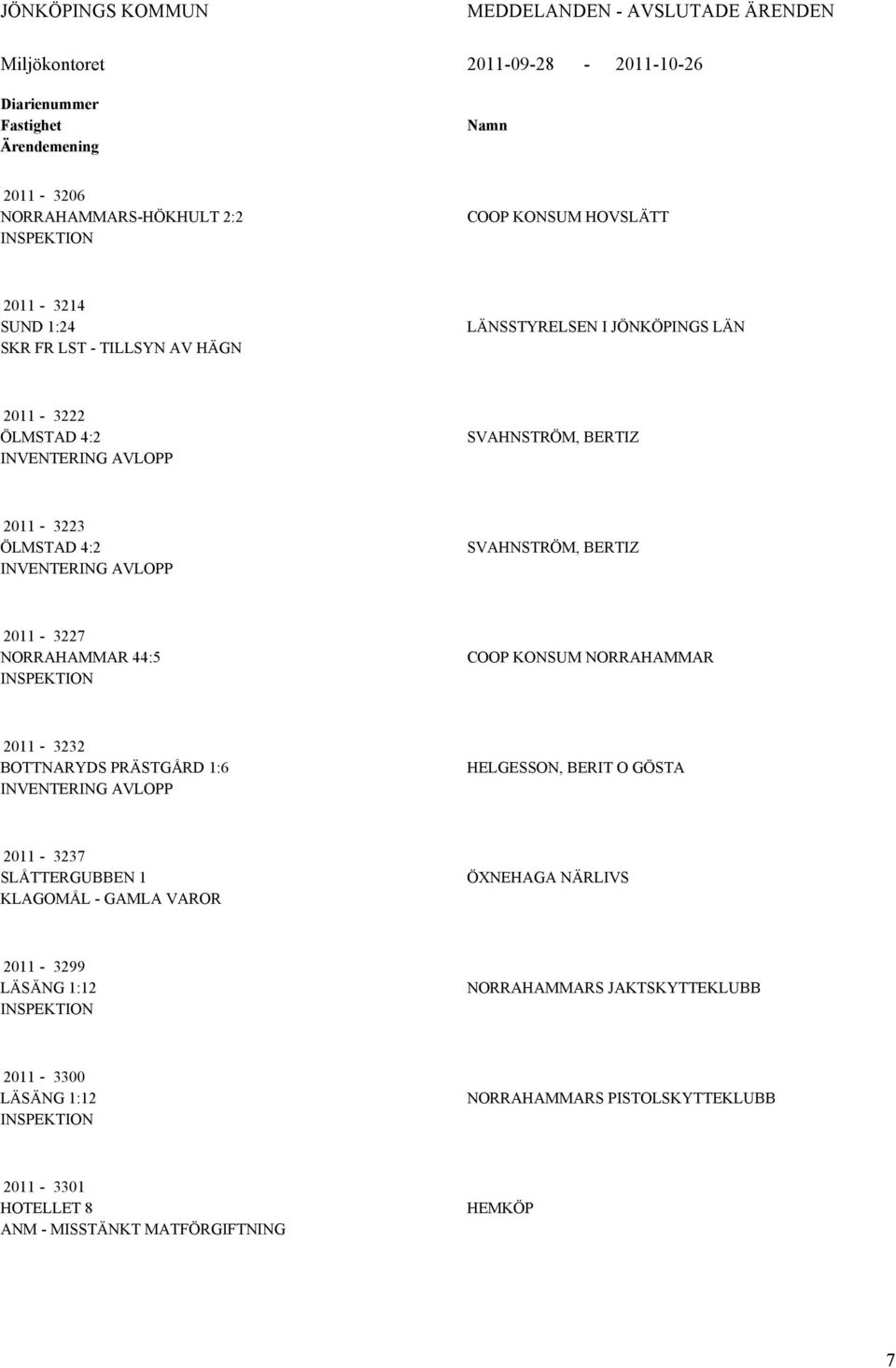 SVHNSTRÖM, BERTIZ 2011-3227 NORRHMMR 44:5 COOP KONSUM NORRHMMR 2011-3232 BOTTNRYDS PRÄSTGÅRD 1:6 INVENTERING VLOPP HELGESSON, BERIT O GÖST 2011-3237 SLÅTTERGUBBEN 1 KLGOMÅL -