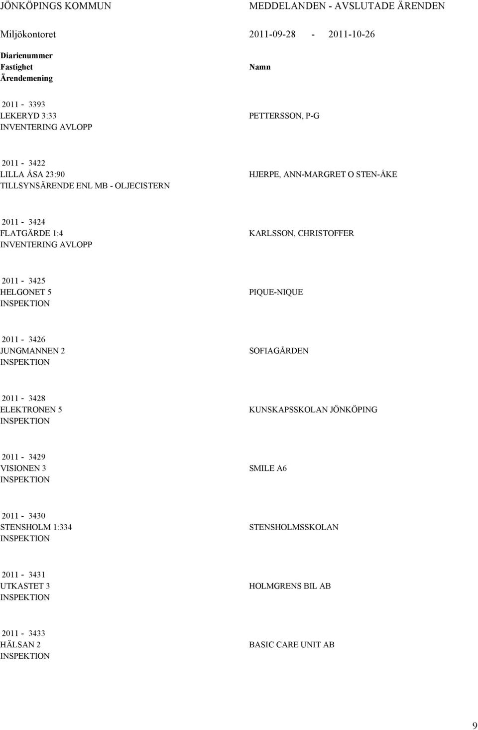 INVENTERING VLOPP KRLSSON, CHRISTOFFER 2011-3425 HELGONET 5 PIQUE-NIQUE 2011-3426 JUNGMNNEN 2 SOFIGÅRDEN 2011-3428 ELEKTRONEN 5 KUNSKPSSKOLN