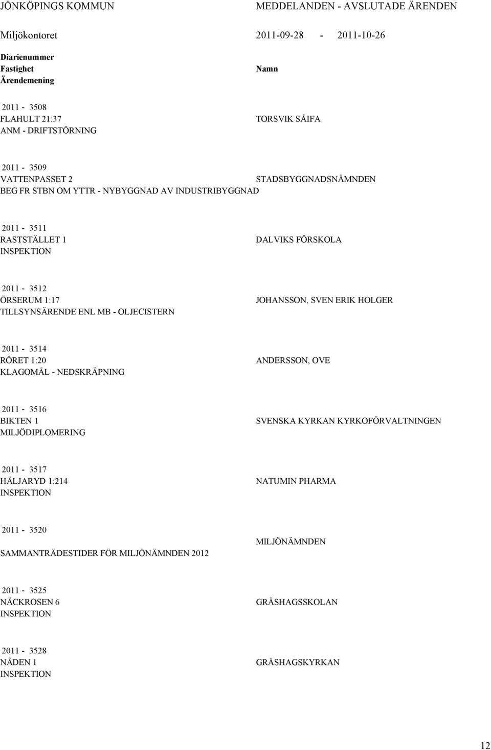 TILLSYNSÄRENDE ENL MB - OLJECISTERN JOHNSSON, SVEN ERIK HOLGER 2011-3514 RÖRET 1:20 KLGOMÅL - NEDSKRÄPNING NDERSSON, OVE 2011-3516 BIKTEN 1 MILJÖDIPLOMERING SVENSK KYRKN