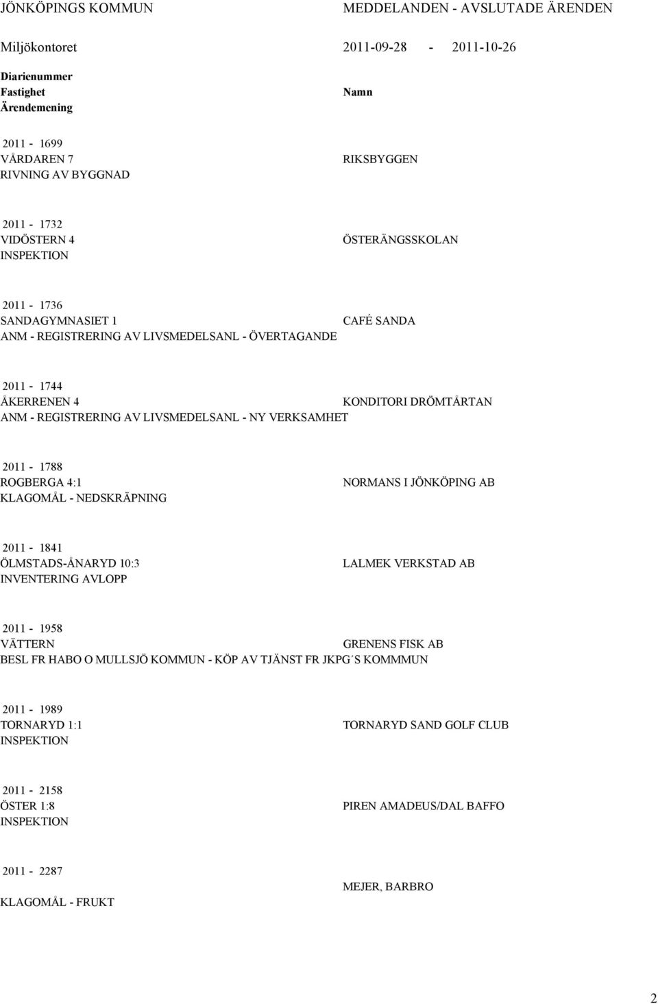 LIVSMEDELSNL - NY VERKSMHET 2011-1788 ROGBERG 4:1 KLGOMÅL - NEDSKRÄPNING NORMNS I JÖNKÖPING B 2011-1841 ÖLMSTDS-ÅNRYD 10:3 INVENTERING VLOPP LLMEK VERKSTD B 2011-1958 VÄTTERN