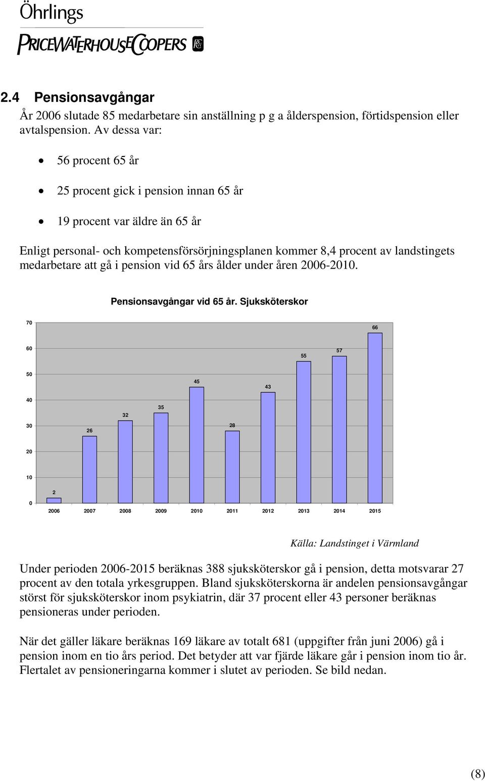 gå i pension vid 65 års ålder under åren 2006-2010. Pensionsavgångar vid 65 år.