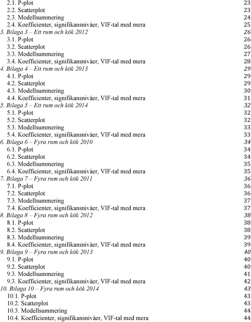 Bilaga 5 Ett rum och kök 2014 32 5.1. P-plot 32 5.2. Scatterplot 32 5.3. Modellsummering 33 5.4. Koefficienter, signifikansnivåer, VIF-tal med mera 33 6. Bilaga 6 Fyra rum och kök 2010 34 6.1. P-plot 34 6.