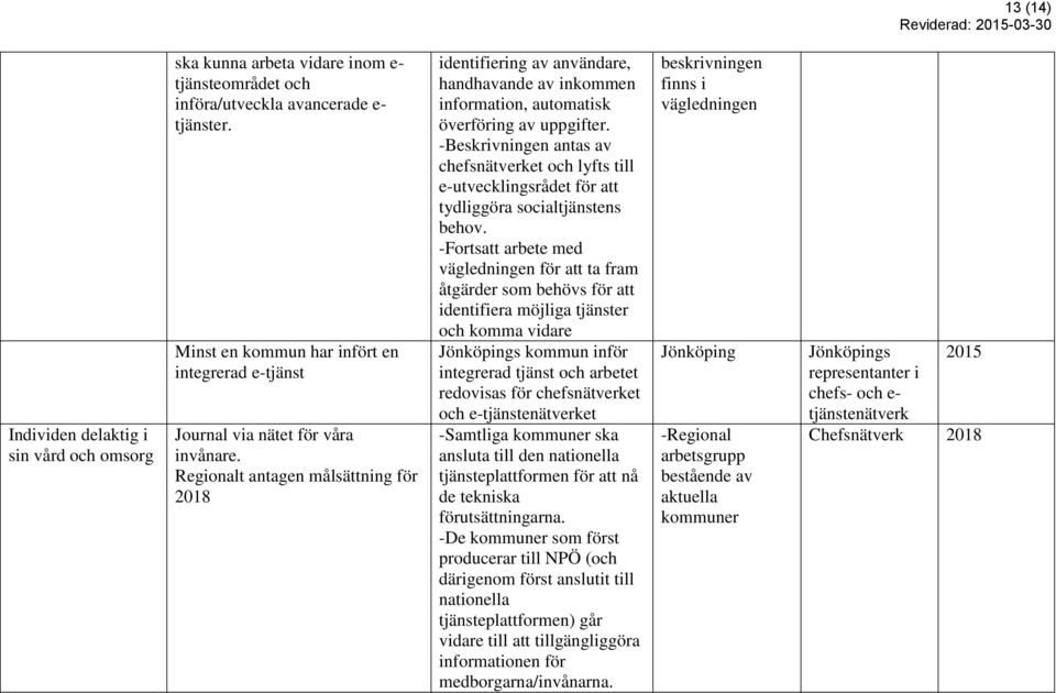 Regionalt antagen målsättning för 2018 identifiering av användare, handhavande av inkommen information, automatisk överföring av uppgifter.