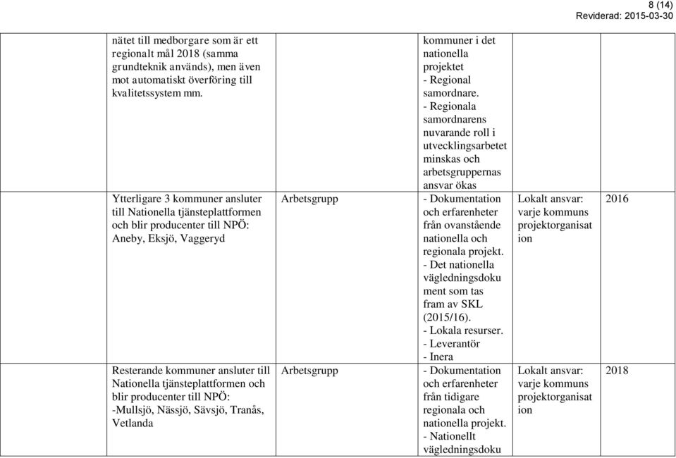 producenter till NPÖ: -Mullsjö, Nässjö, Sävsjö, Tranås, Vetlanda Arbetsgrupp Arbetsgrupp kommuner i det nationella projektet - Regional.