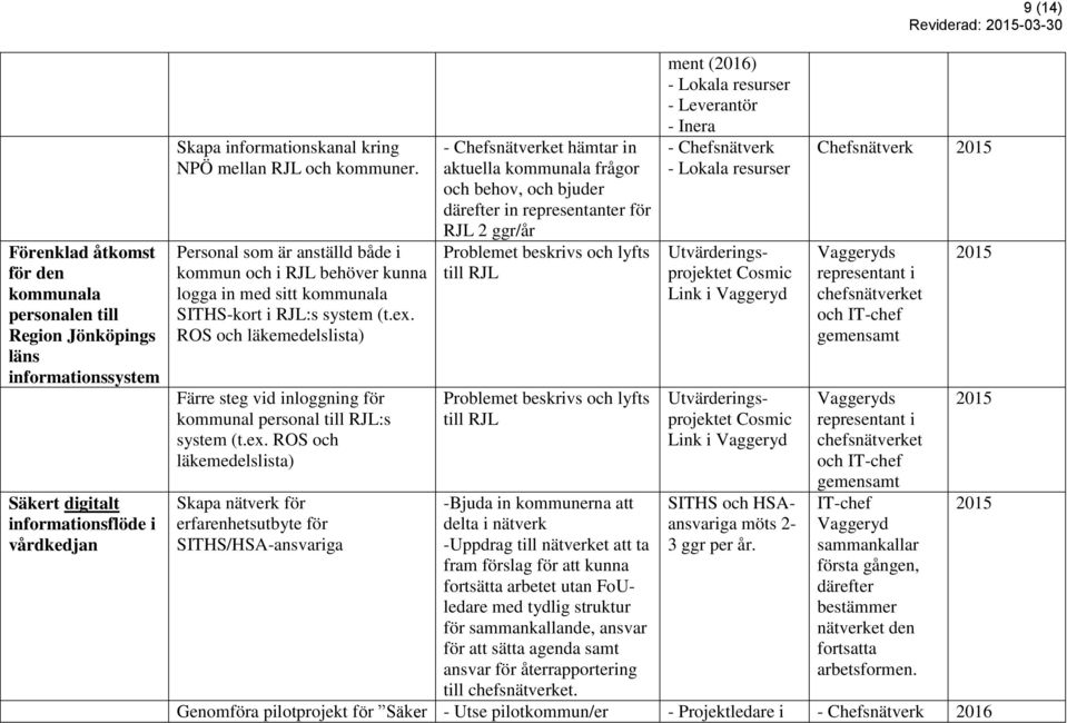 ROS och läkemedelslista) Färre steg vid inloggning för kommunal personal till RJL:s system (t.ex.