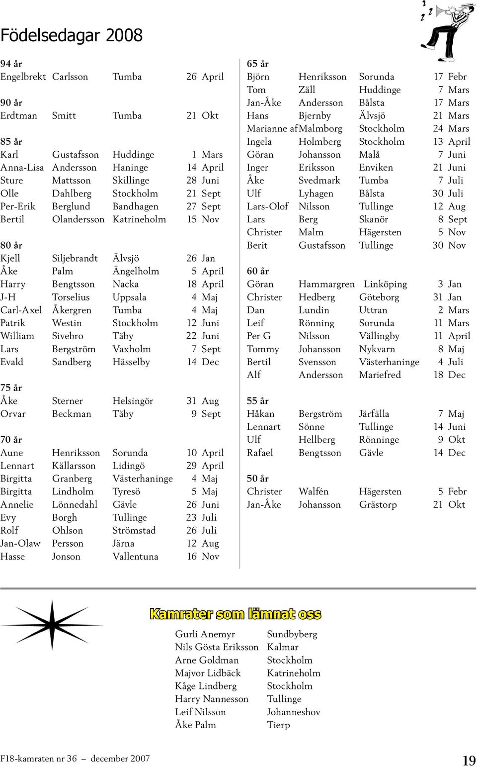 April J-H Torselius Uppsala 4 Maj Carl-Axel Åkergren Tumba 4 Maj Patrik Westin Stockholm 12 Juni William Sivebro Täby 22 Juni Lars Bergström Vaxholm 7 Sept Evald Sandberg Hässelby 14 Dec 75 år Åke