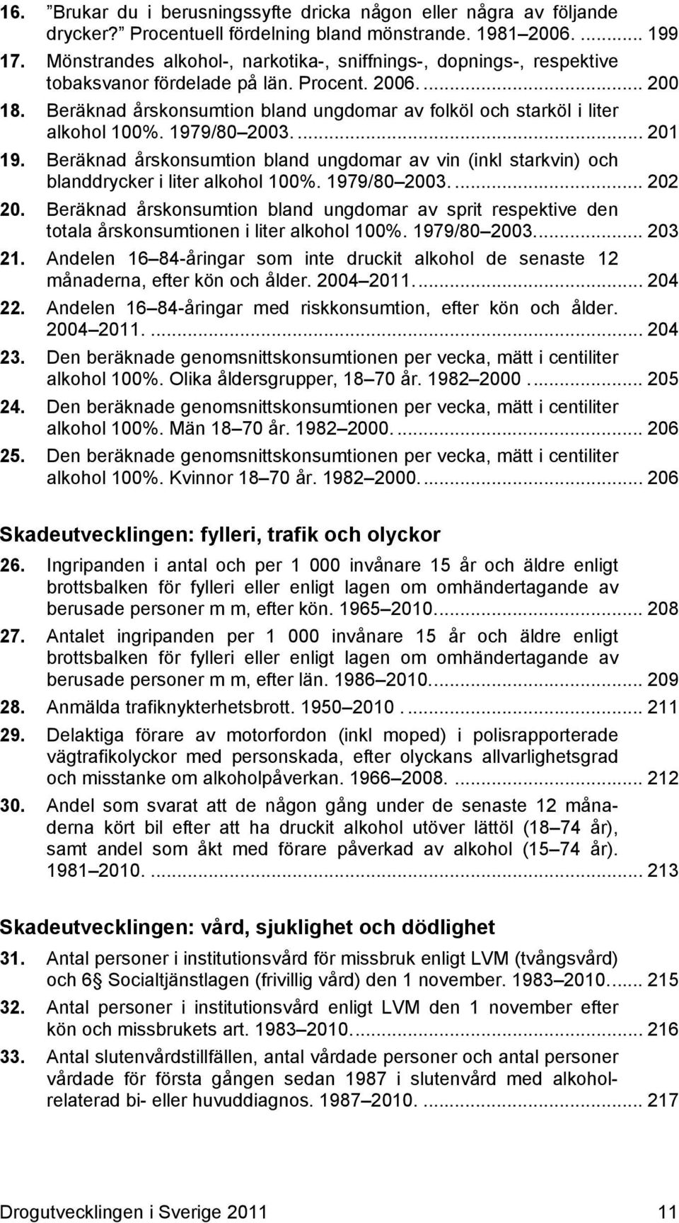 1979/8 23.... 21 19. Beräknad årskonsumtion bland ungdomar av vin (inkl starkvin) och blanddrycker i liter alkohol 1%. 1979/8 23.... 22 2.