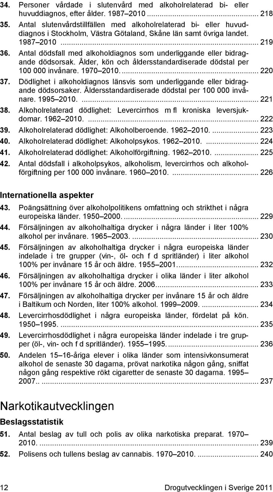 Antal dödsfall med alkoholdiagnos som underliggande eller bidragande dödsorsak. Ålder, kön och åldersstandardiserade dödstal per 1 invånare. 197 21.... 22 37.