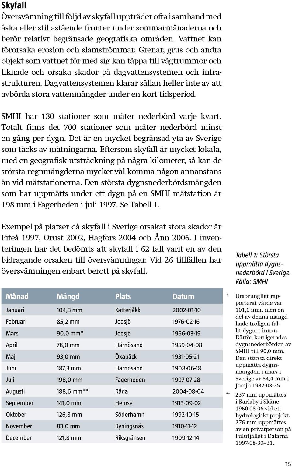 Dagvattensystemen klarar sällan heller inte av att avbörda stora vattenmängder under en kort tidsperiod. SMHI har 130 stationer som mäter nederbörd varje kvart.