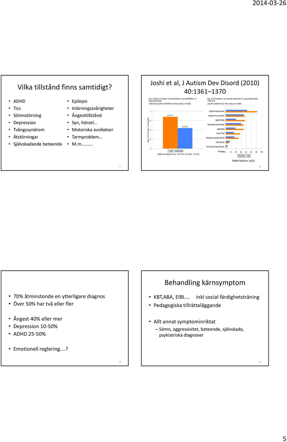 1 Mean number of psychiatric comorbidities in psychiatrically referred youth stratified by the status of ASD Fig.