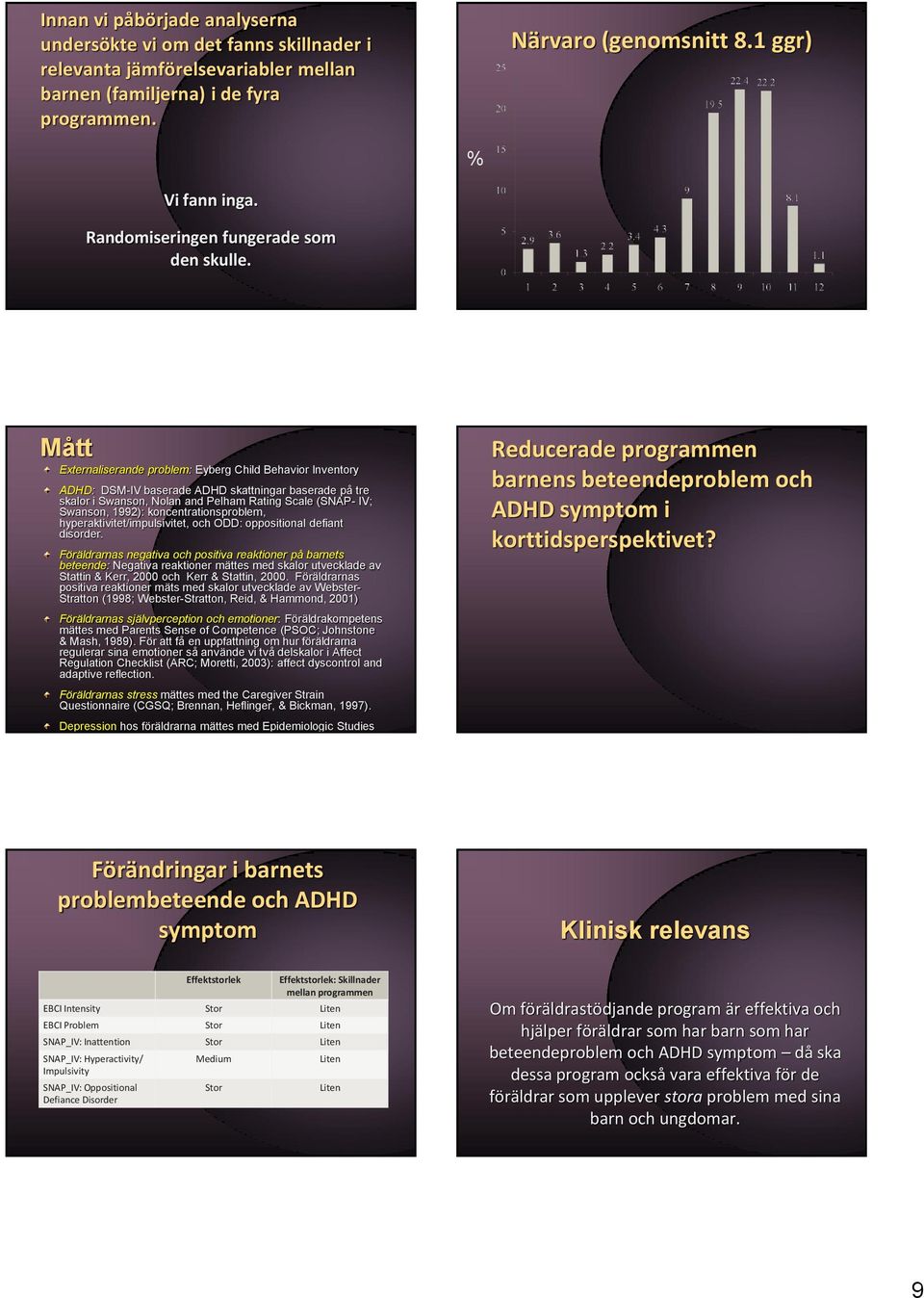 Mått Externaliserande problem: Eyberg Child Behavior Inventory ADHD: DSM-IV baserade ADHD skattningar baserade på tre skalor i Swanson, Nolan and Pelham Rating Scale (SNAP- IV; Swanson, 1992):