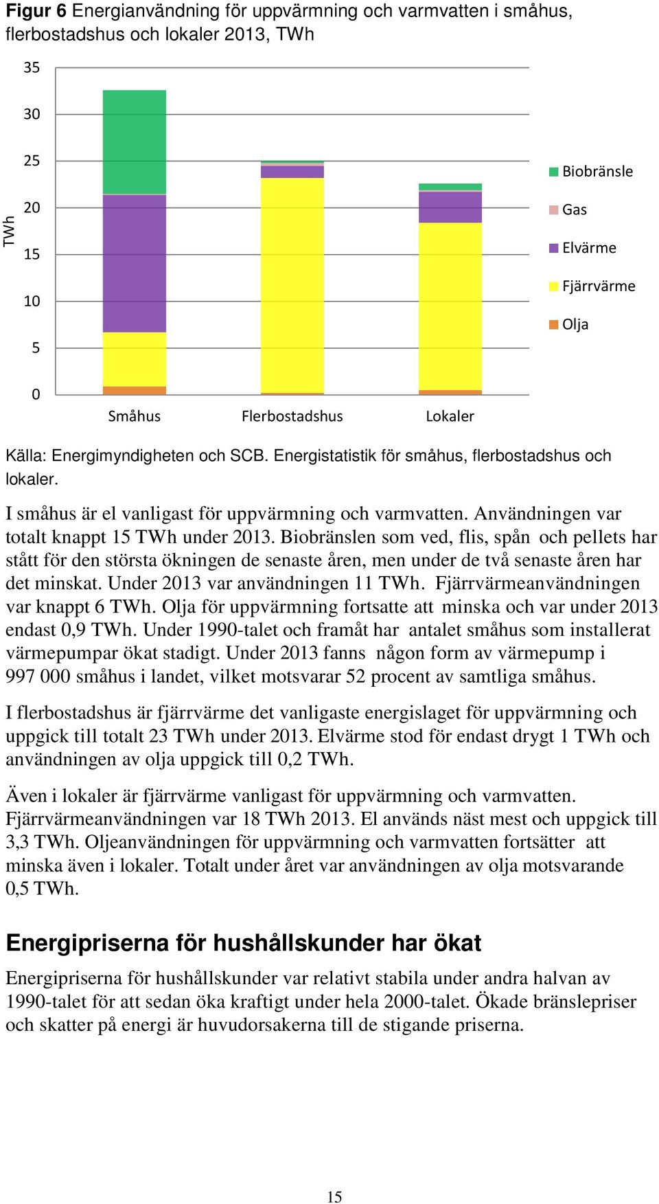 Biobränslen som ved, flis, spån och pellets har stått för den största ökningen de senaste åren, men under de två senaste åren har det minskat. Under 2013 var användningen 11 TWh.