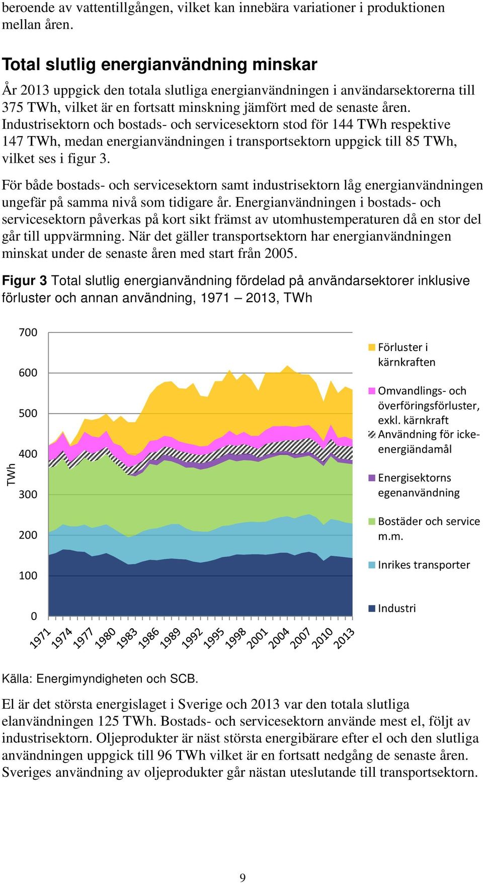 Industrisektorn och bostads- och servicesektorn stod för 144 TWh respektive 147 TWh, medan energianvändningen i transportsektorn uppgick till 85 TWh, vilket ses i figur 3.