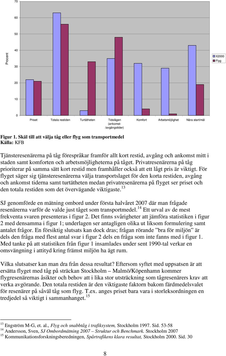 arbetsmöjligheterna på tåget. Privatresenärerna på tåg prioriterar på samma sätt kort restid men framhåller också att ett lågt pris är viktigt.