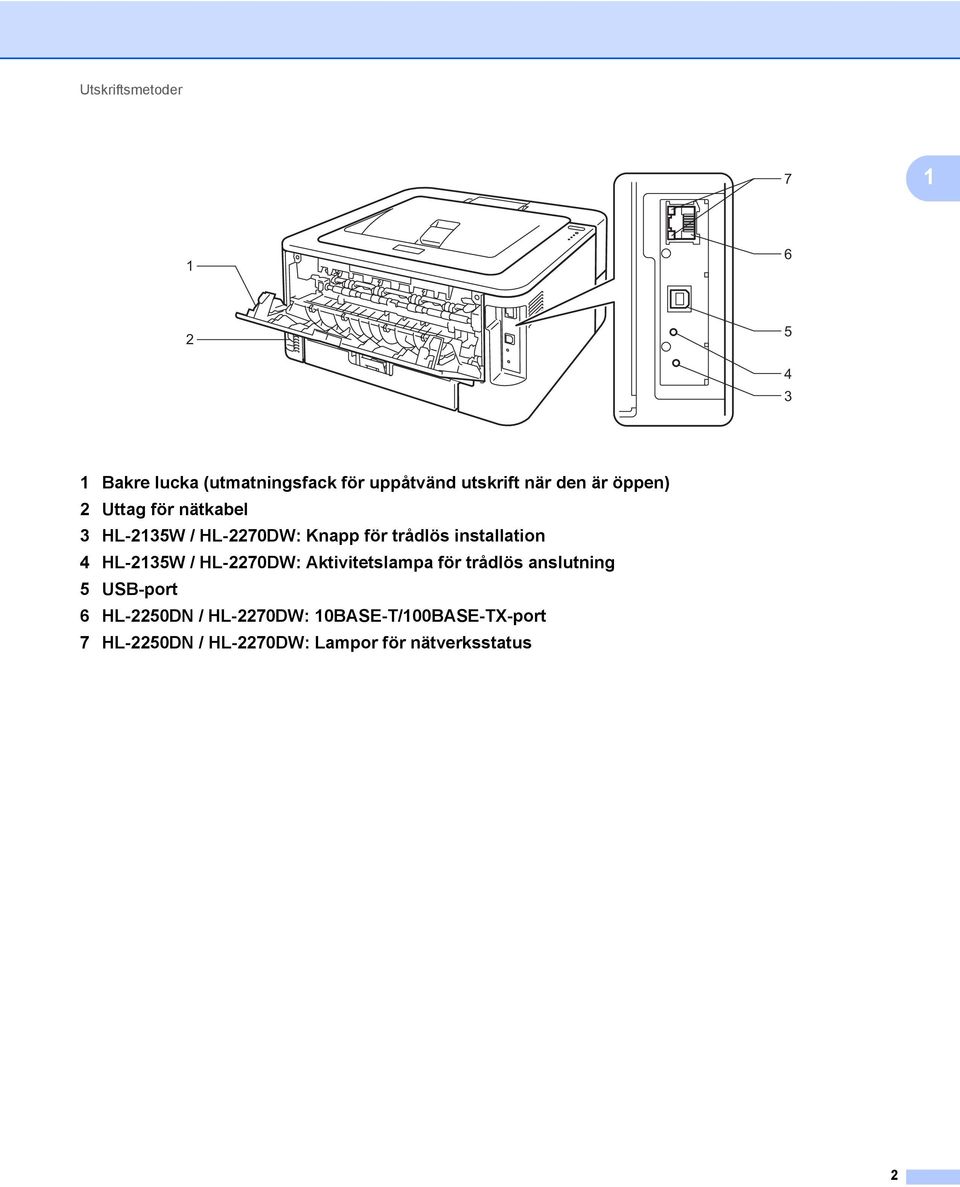 installation 4 HL-2135W / HL-2270DW: Aktivitetslampa för trådlös anslutning 5 USB-port 6