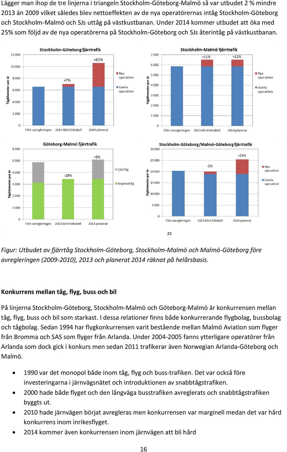 23 Figur: Utbudet av fjärrtåg Stockholm-Göteborg, Stockholm-Malmö och Malmö-Göteborg före avregleringen (2009-2010), 2013 och planerat 2014 räknat på helårsbasis.