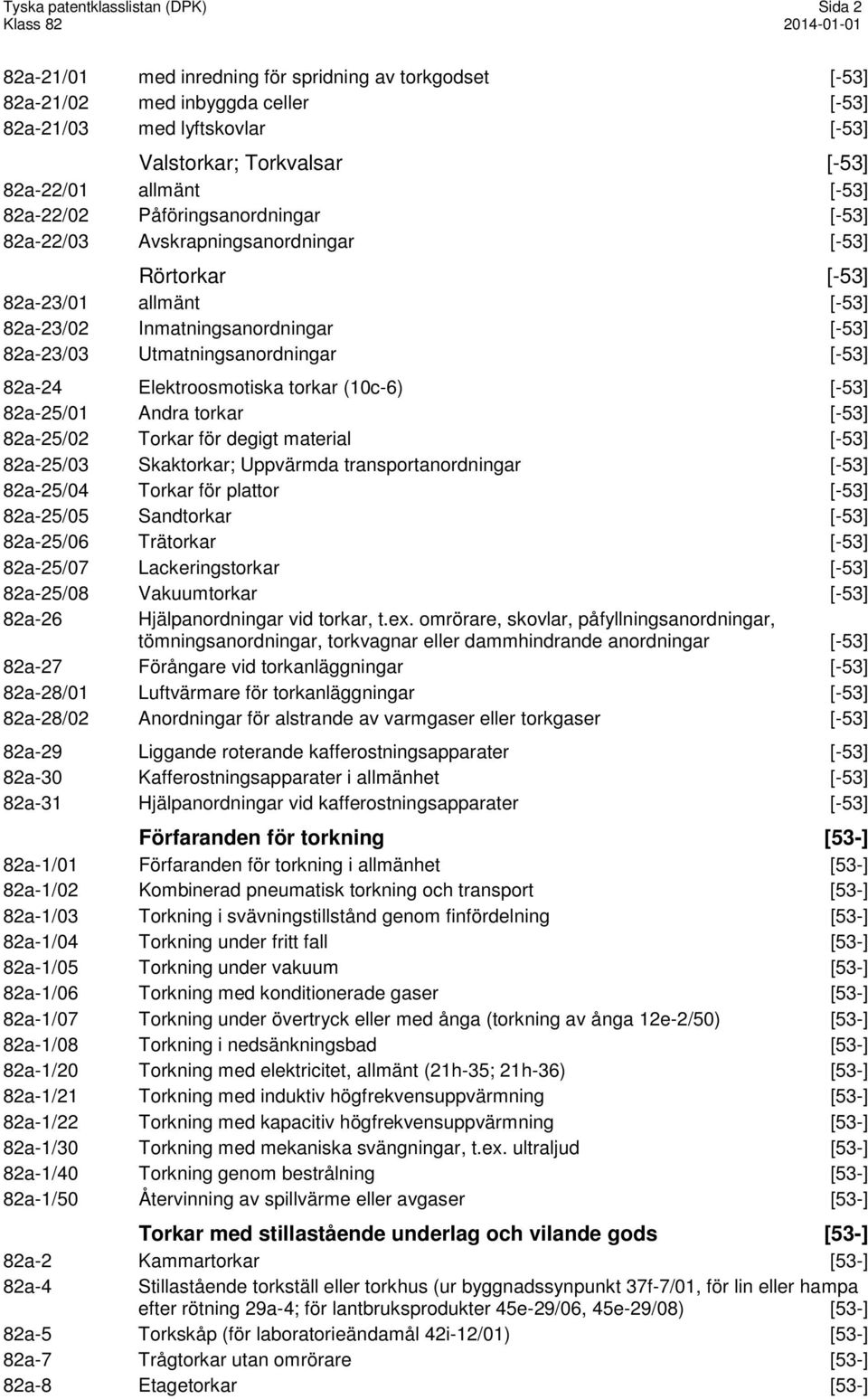 Utmatningsanordningar [-53] 82a-24 Elektroosmotiska torkar (10c-6) [-53] 82a-25/01 Andra torkar [-53] 82a-25/02 Torkar för degigt material [-53] 82a-25/03 Skaktorkar; Uppvärmda transportanordningar