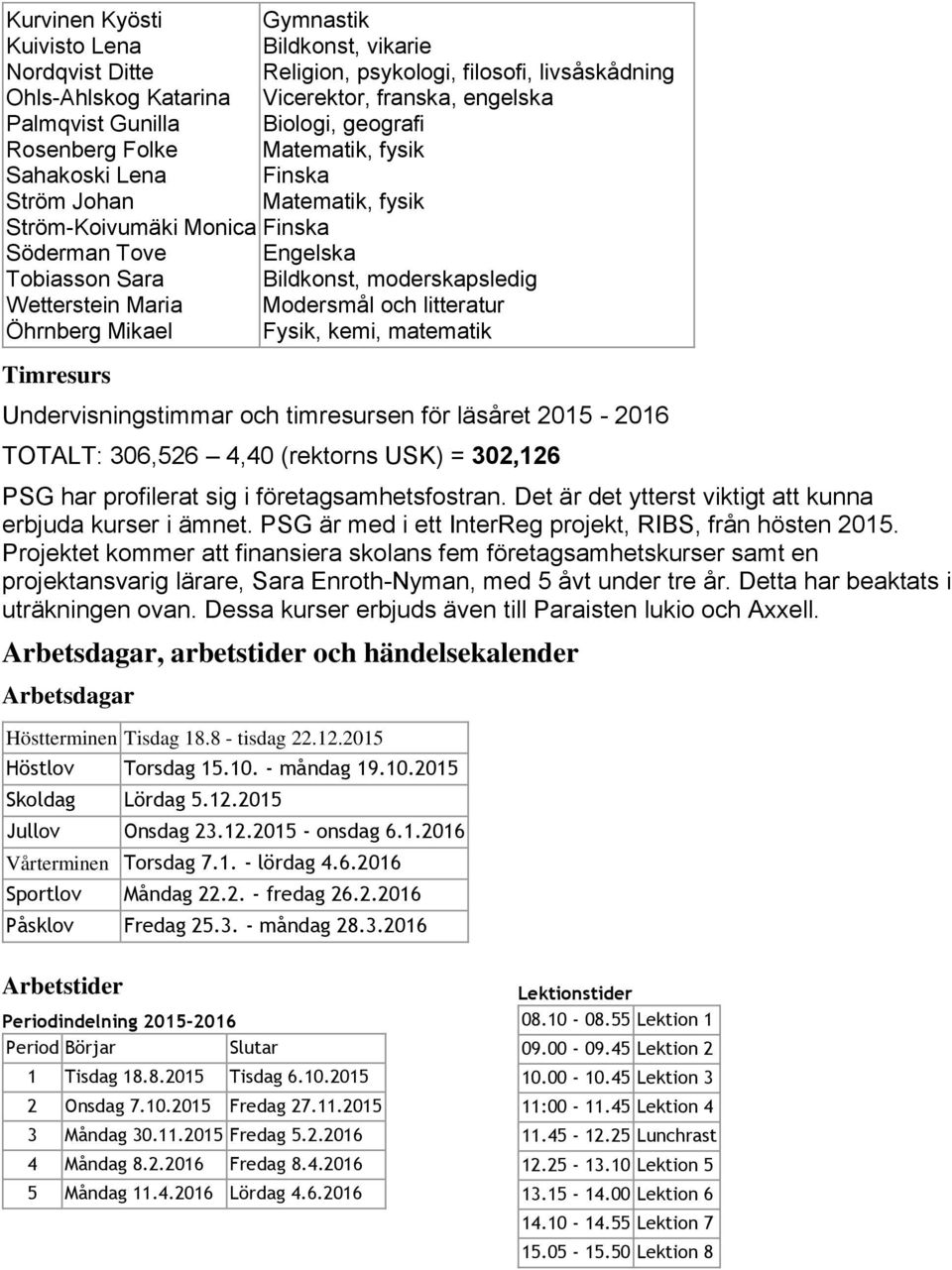 Maria Modersmål och litteratur Öhrnberg Mikael Fysik, kemi, matematik Timresurs Undervisningstimmar och timresursen för läsåret 2015-2016 TOTALT: 306,526 4,40 (rektorns USK) = 302,126 PSG har