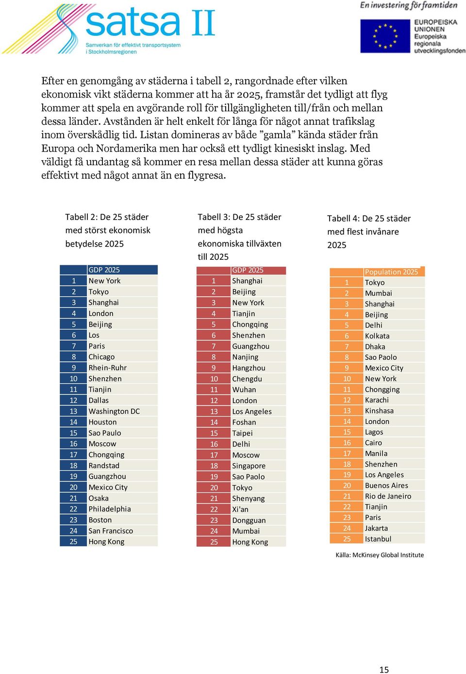 Listan domineras av både gamla kända städer från Europa och Nordamerika men har också ett tydligt kinesiskt inslag.