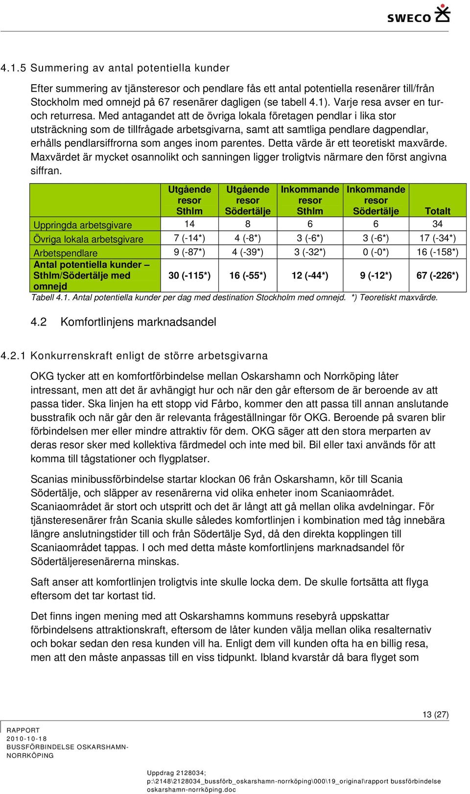 Med antagandet att de övriga lokala företagen pendlar i lika stor utsträckning som de tillfrågade arbetsgivarna, samt att samtliga pendlare dagpendlar, erhålls pendlarsiffrorna som anges inom