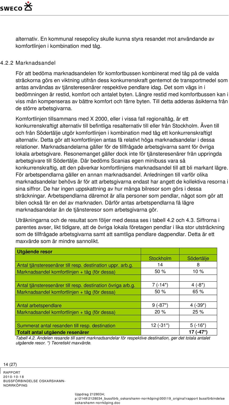 av tjänsteresenärer respektive pendlare idag. Det som vägs in i bedömningen är restid, komfort och antalet byten.