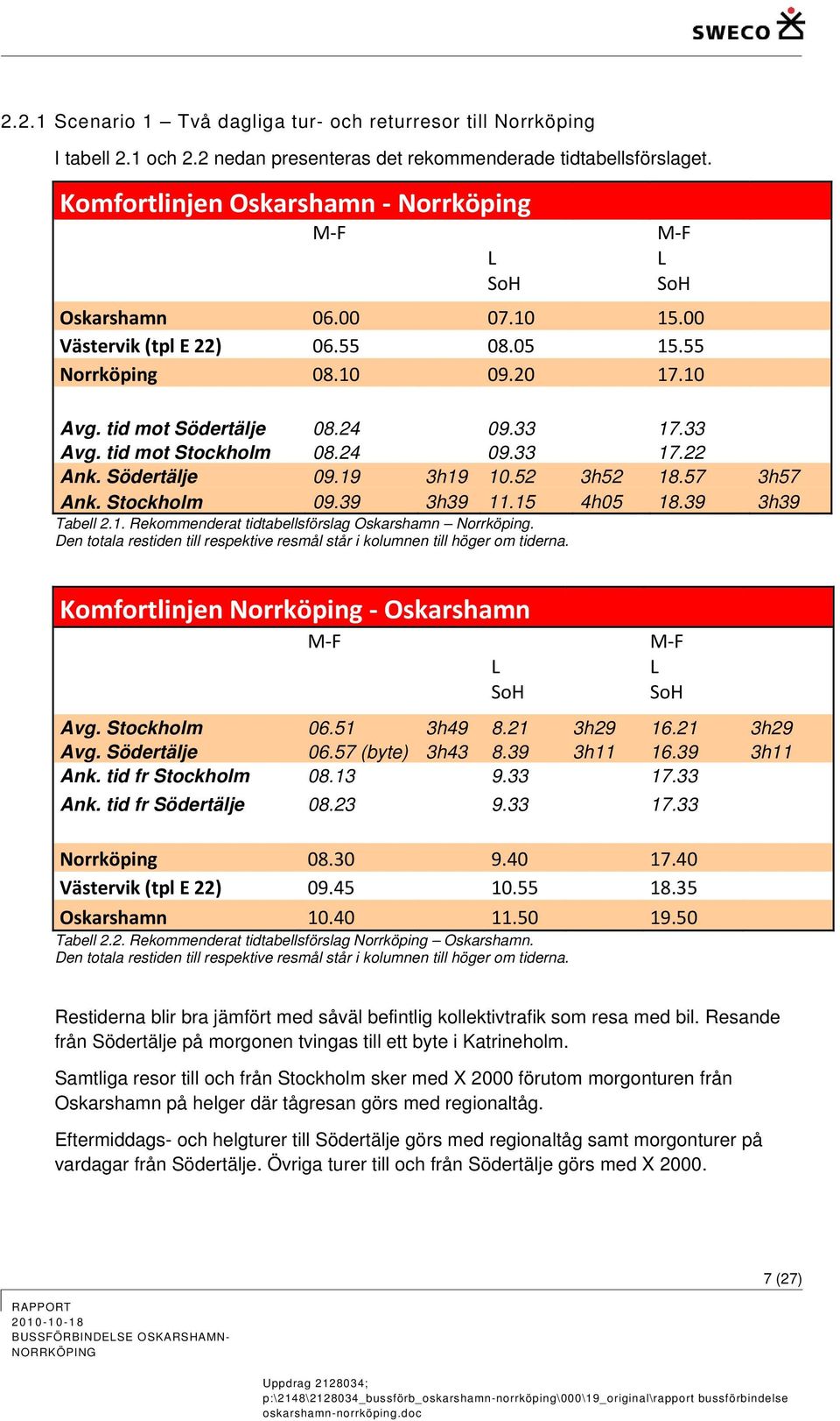 tid mot Stockholm 08.24 09.33 17.22 Ank. Södertälje 09.19 3h19 10.52 3h52 18.57 3h57 Ank. Stockholm 09.39 3h39 11.15 4h05 18.39 3h39 Tabell 2.1. Rekommenderat tidtabellsförslag Oskarshamn Norrköping.