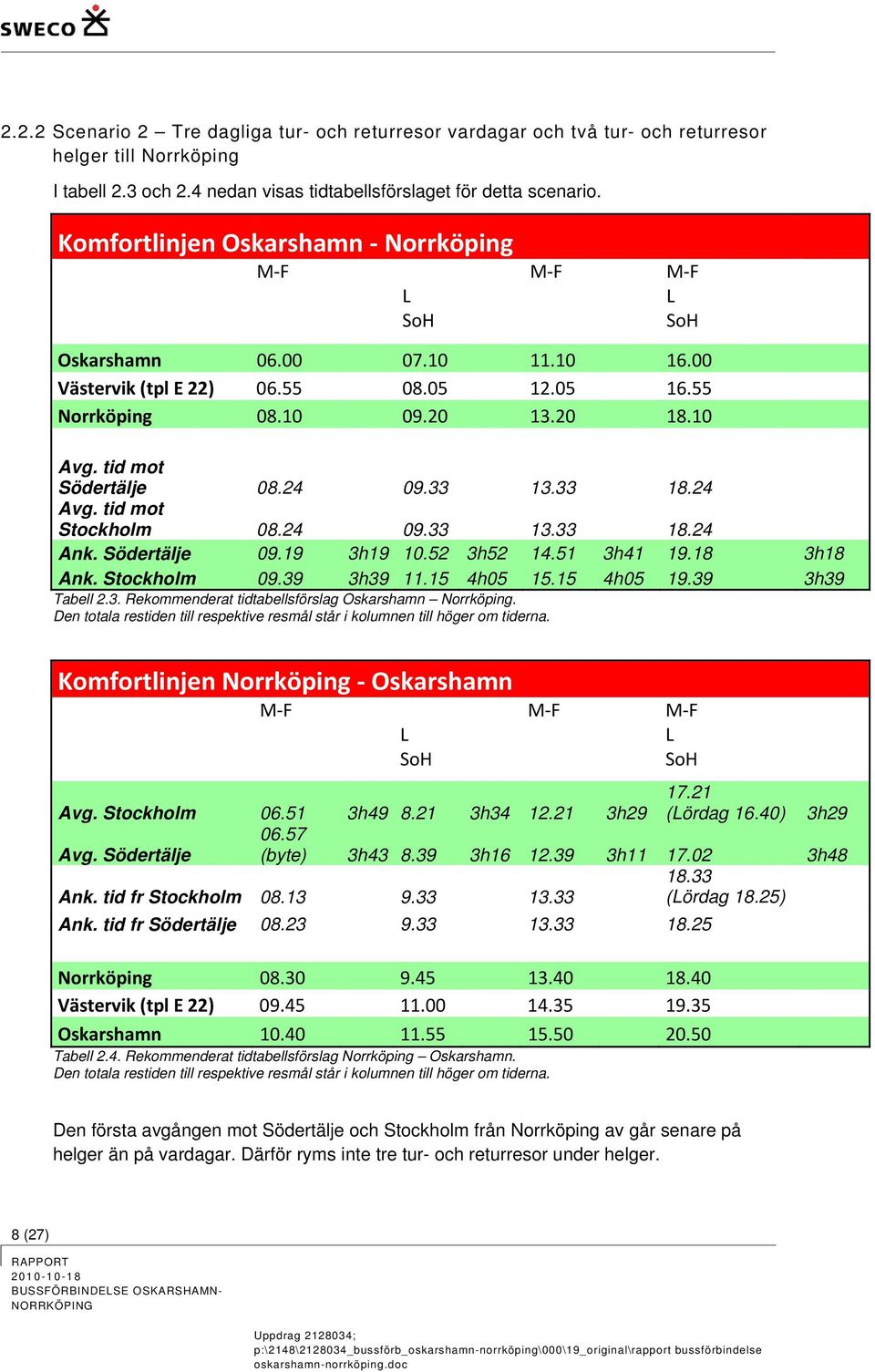 tid mot Södertälje 08.24 09.33 13.33 18.24 Avg. tid mot Stockholm 08.24 09.33 13.33 18.24 Ank. Södertälje 09.19 3h19 10.52 3h52 14.51 3h41 19.18 3h18 Ank. Stockholm 09.39 3h39 11.15 4h05 15.