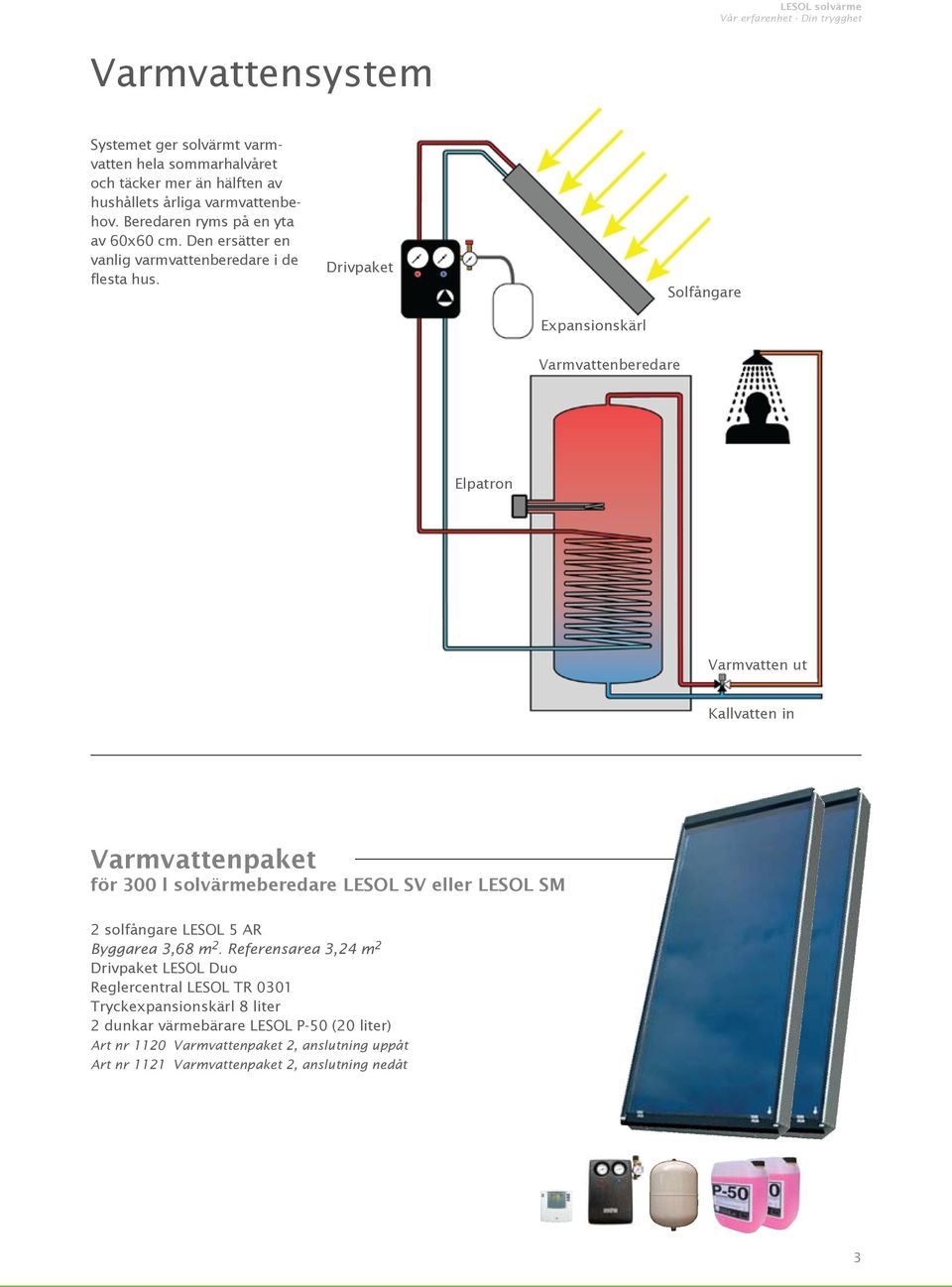 Drivpaket Solfångare Expansionskärl Varmvattenberedare Elpatron Varmvatten ut Kallvatten in Varmvattenpaket för 300 l solvärmeberedare LESOL SV eller LESOL SM 2