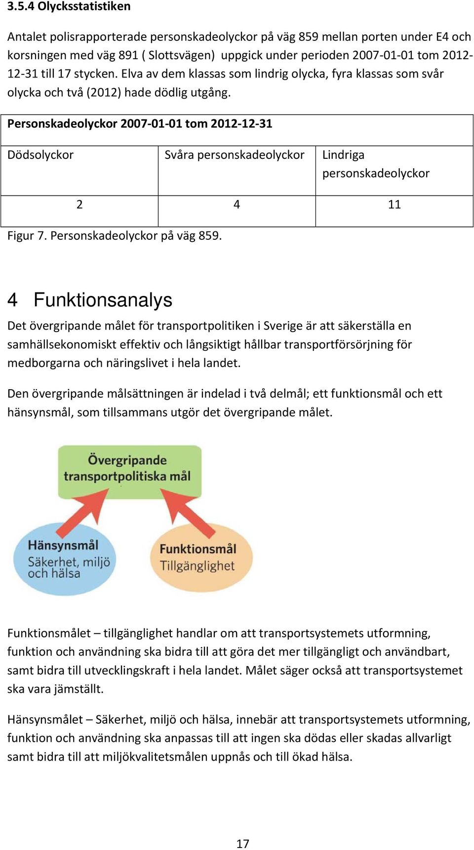 Personskadeolyckor 2007 01 01 tom 2012 12 31 Dödsolyckor Svåra personskadeolyckor Lindriga personskadeolyckor 2 4 11 Figur 7. Personskadeolyckor på väg 859.