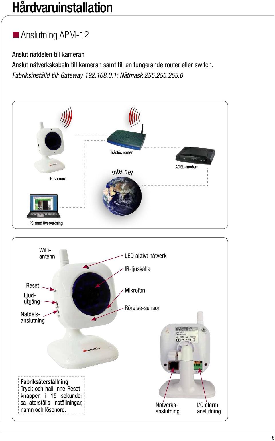 255.255.0 Trådlös router IP-kamera Internet ADSL-modem PC med övervakning LED aktivt nätverk IR-ljuskälla Mikrofon Rörelse-sensor