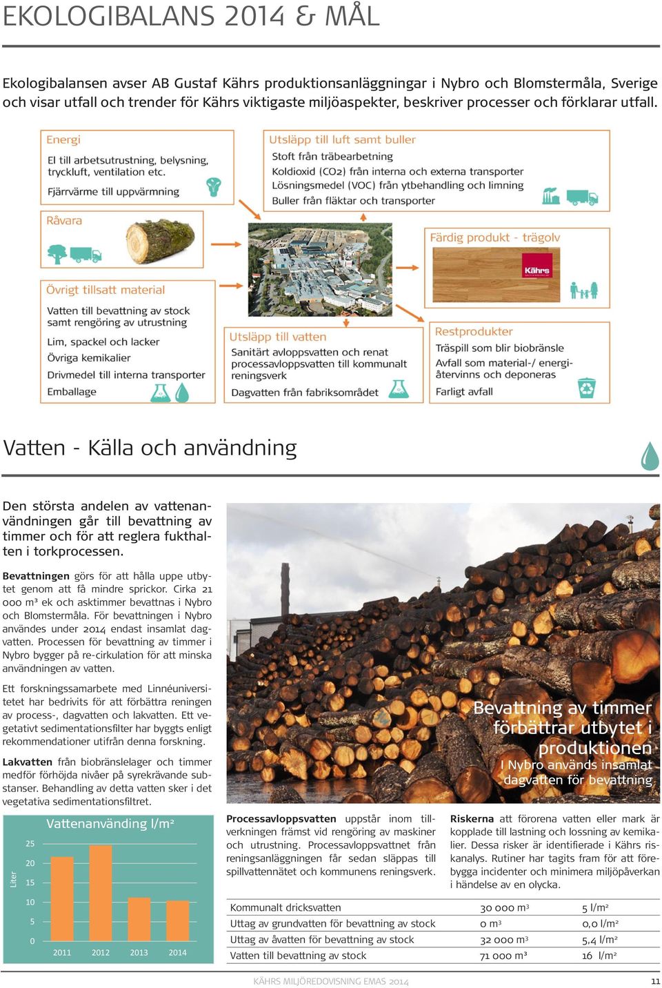 Bevattningen görs för att hålla uppe utbytet genom att få mindre sprickor. Cirka 21 000 m³ ek och asktimmer bevattnas i Nybro och Blomstermåla.