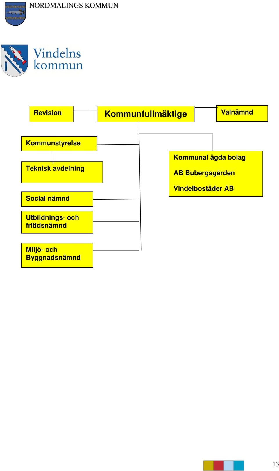 Kommunal ägda bolag AB Bubergsgården