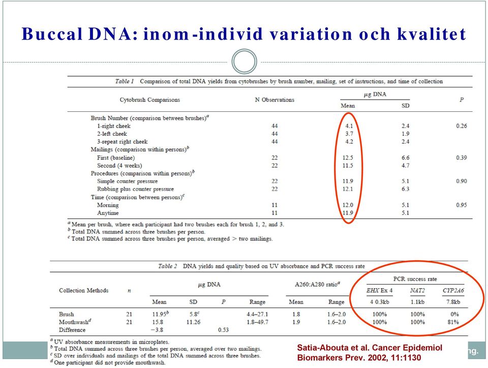 Satia-Abouta et al.