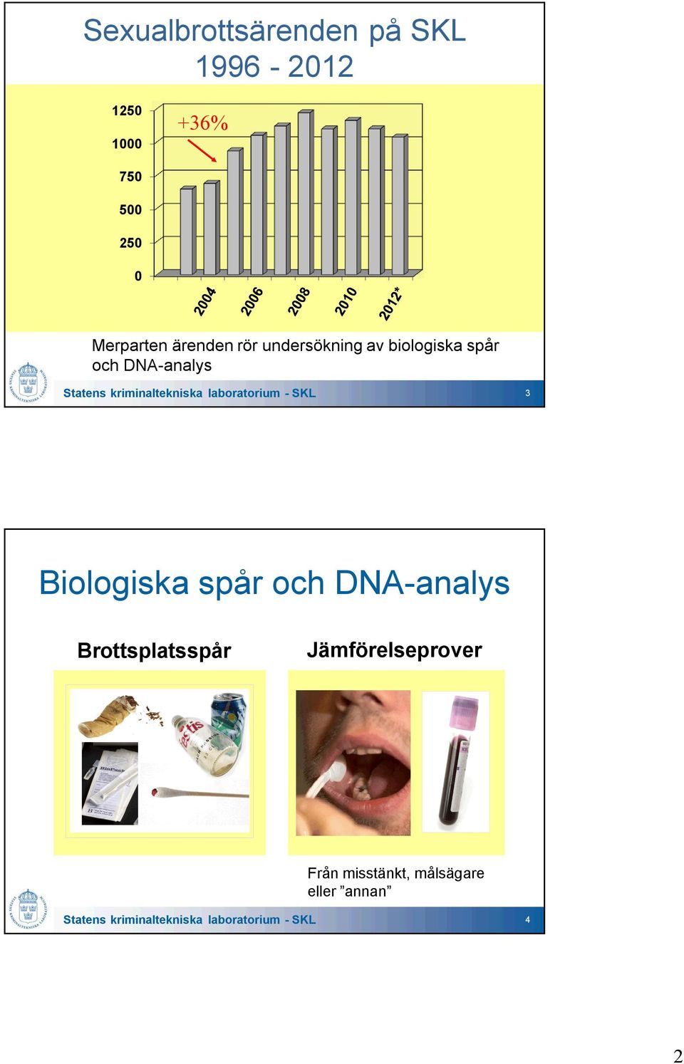kriminaltekniska laboratorium - SKL 3 Biologiska spår och DNA-analys