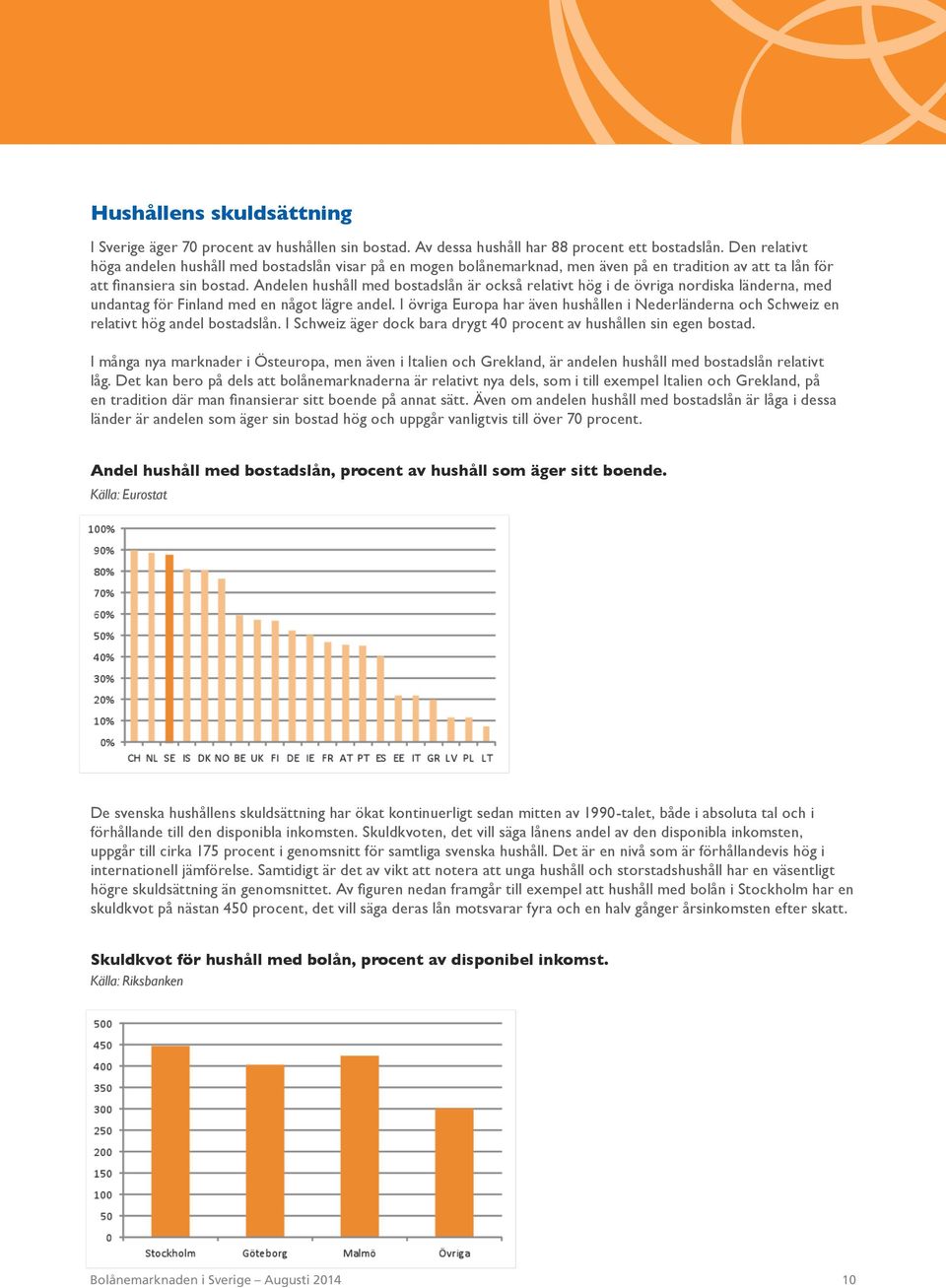 Andelen hushåll med bostadslån är också relativt hög i de övriga nordiska länderna, med undantag för Finland med en något lägre andel.