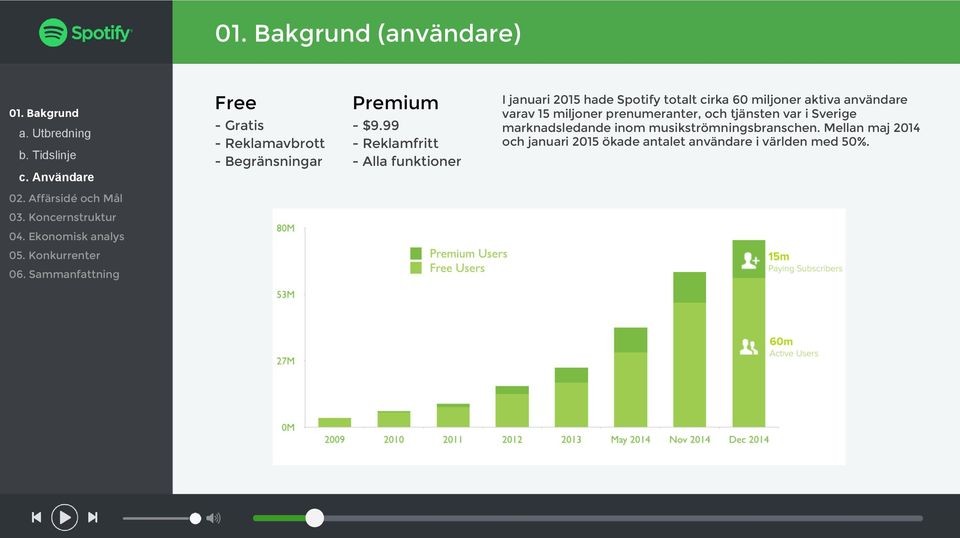 99 - Reklamfritt - Alla funktioner I januari 2015 hade Spotify totalt cirka 60 miljoner aktiva