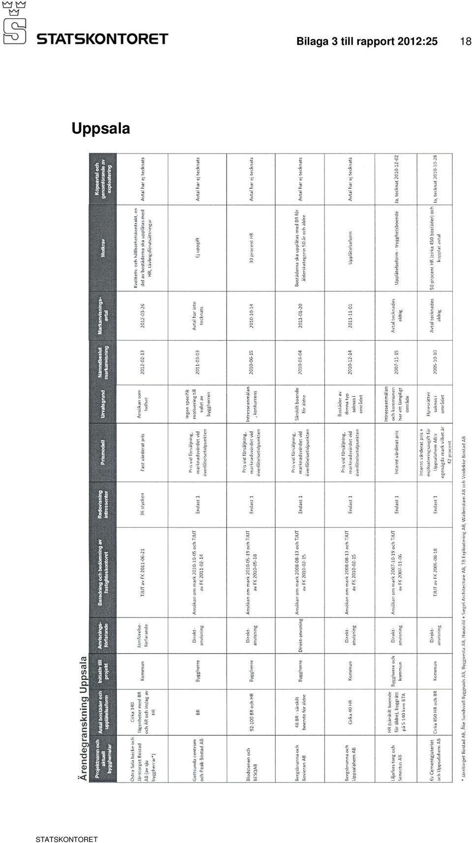 rapport