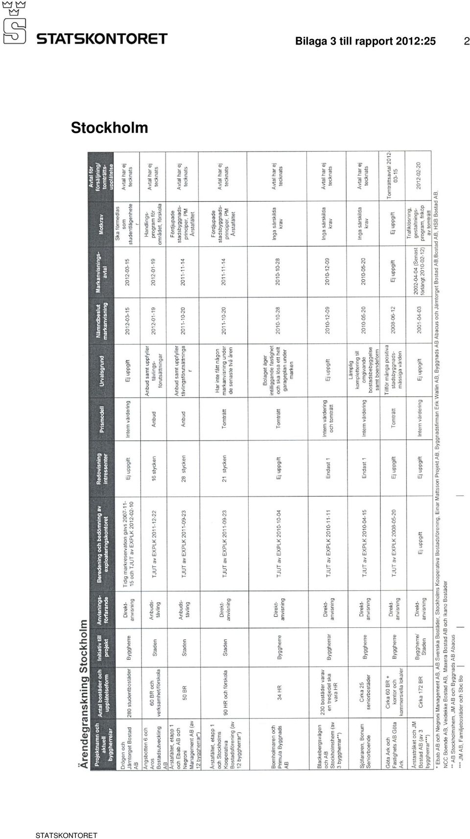 rapport