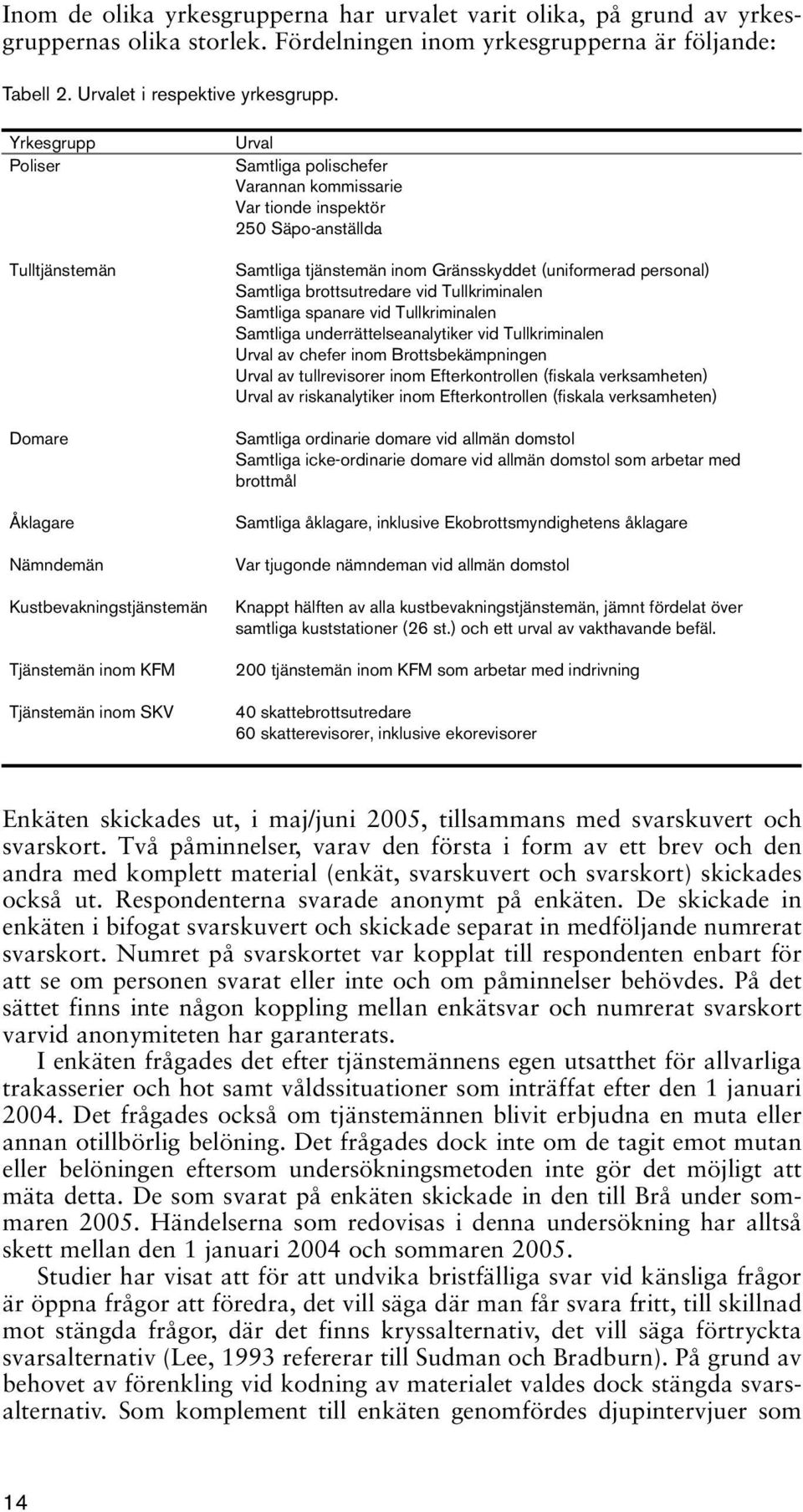 Säpoanställda Samtliga tjänstemän inom Gränsskyddet (uniformerad personal) Samtliga brottsutredare vid Tullkriminalen Samtliga spanare vid Tullkriminalen Samtliga underrättelseanalytiker vid