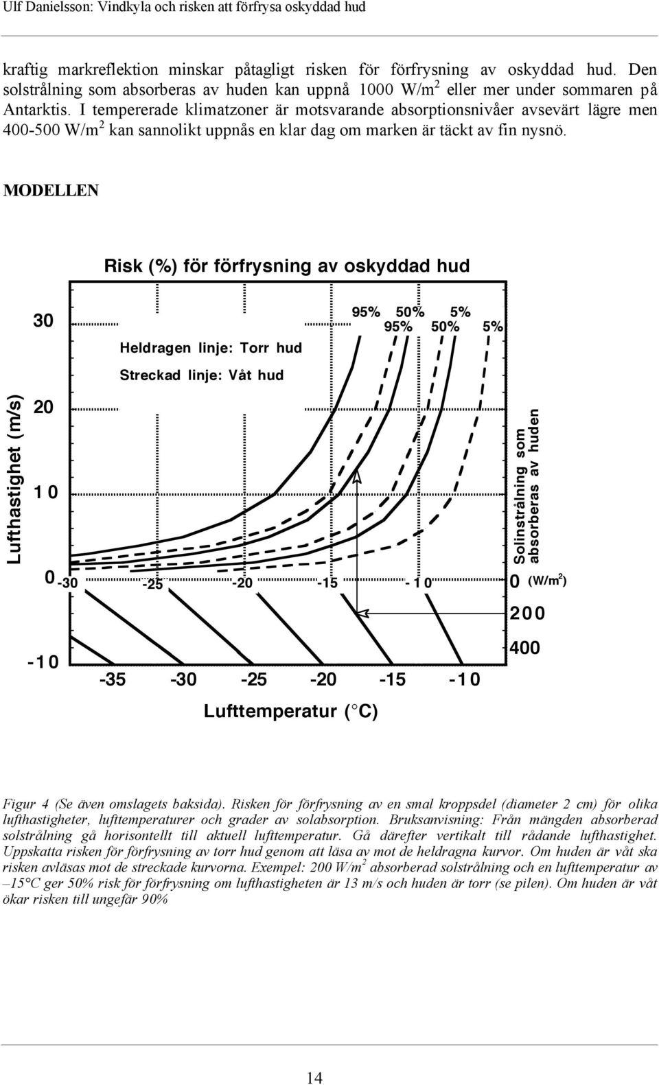 MODELLEN Risk (%) fšr fšrfrysning av oskyddad hud Lufthastighet (m/s) 30 20 10 0-10 -30-35 Heldragen linje: Torr hud Streckad linje: VŒt hud -25-20 -15 --30 3 0-25 -20-20 -15-15-10-10 - 5