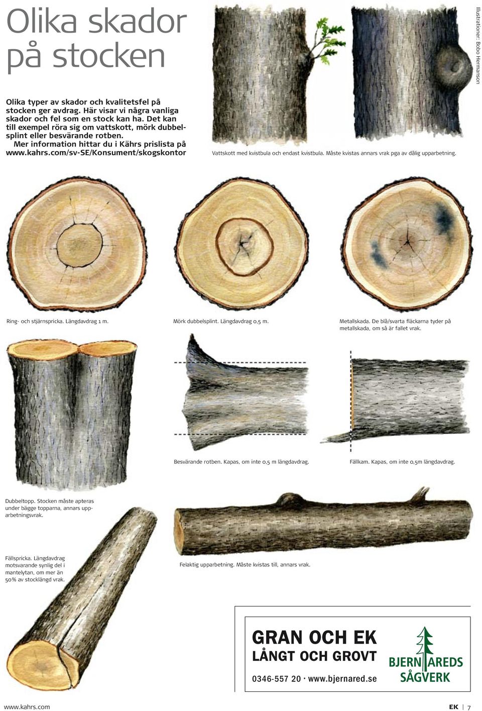 com/sv-se/konsument/skogskontor Vattskott med kvistbula och endast kvistbula. Måste kvistas annars vrak pga av dålig upparbetning. Ring- och stjärnspricka. Längdavdrag 1 m. Mörk dubbelsplint.