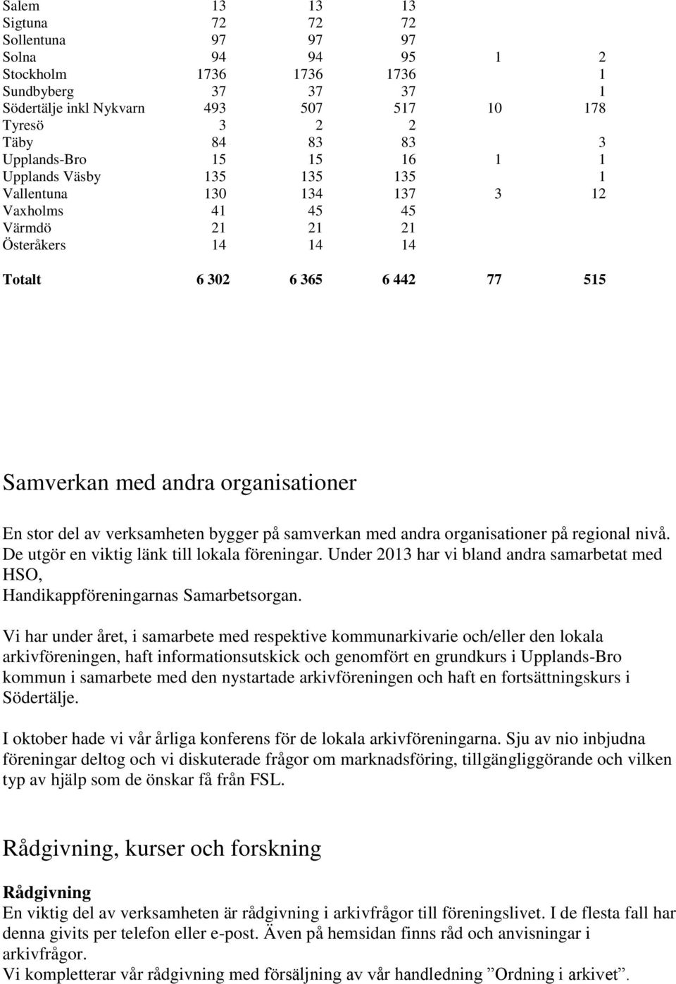 organisationer En stor del av verksamheten bygger på samverkan med andra organisationer på regional nivå. De utgör en viktig länk till lokala föreningar.